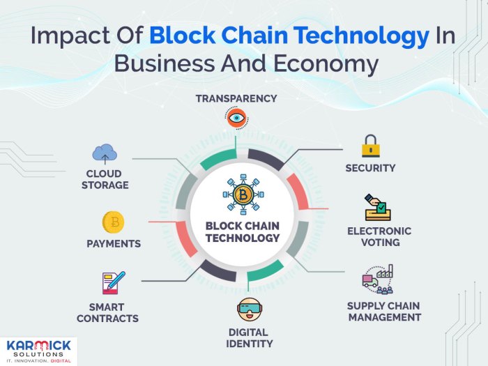 The impact of blockchain technology on the global economy.