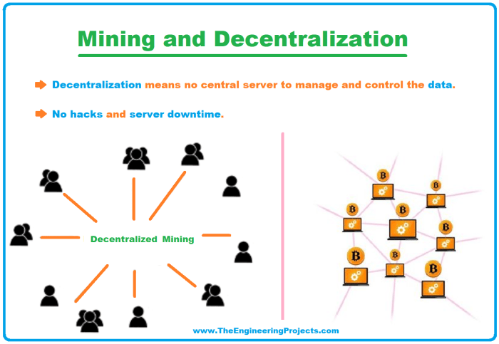 Blockchain interoperability technology chain cross trends importance infographic top