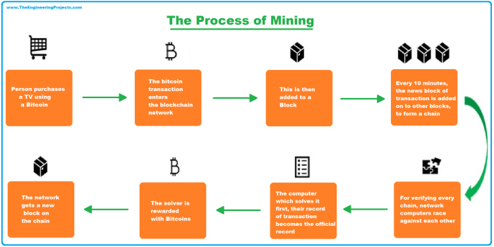 Understanding the role of miners in maintaining the security of blockchain networks.