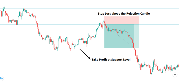 The relationship between Forex Factory sentiment and price action