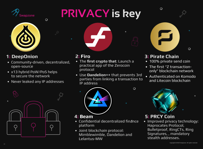 How to protect your privacy when using cryptocurrencies.