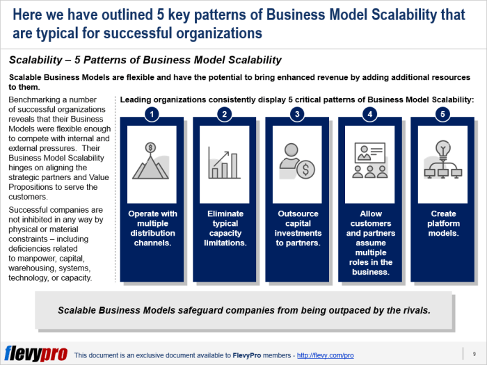 Building a sustainable and scalable digital marketing business model