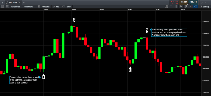 Short-term trading strategies leveraging Forex Factory's real-time data