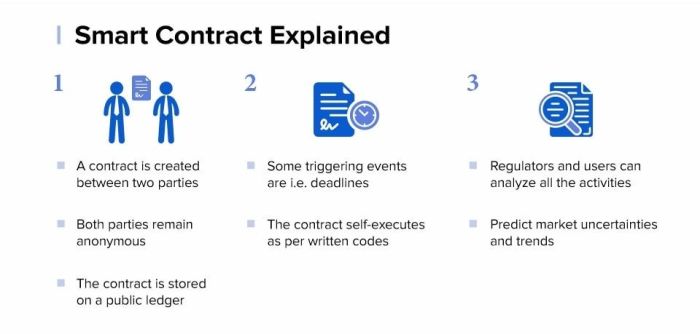 Smart contracts blockchain use cases contract business technology infographics council digital industry choose board life