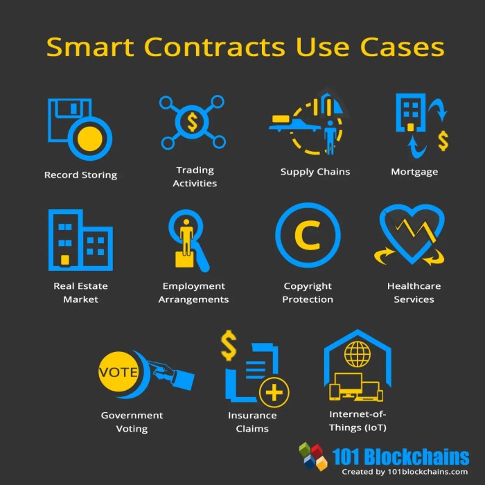 Intelligenthq blockchain concepts key contracts smart infographic