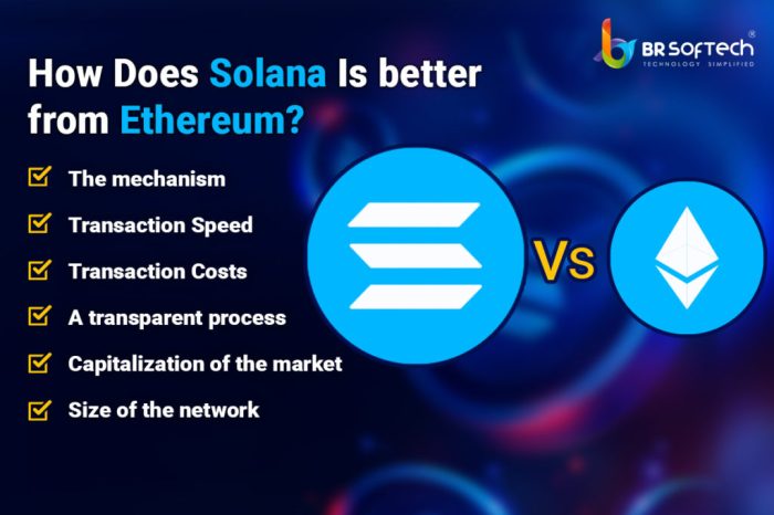 Understanding the technical specifications of the Solana blockchain.