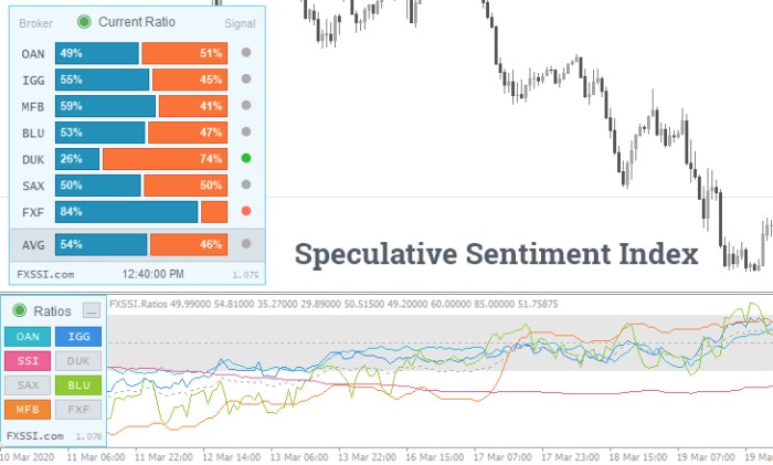 Understanding Forex Factory sentiment analysis for better trading decisions