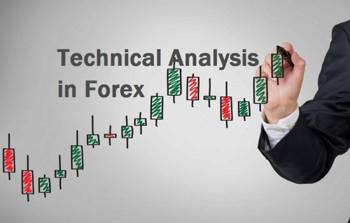 Technical analysis techniques enhanced by Forex Factory data