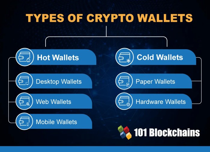 Analyzing the security features of different cryptocurrency wallets.