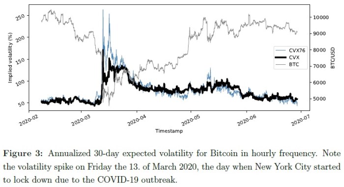 Volatility crypto understand cryptocurrencies arise millionaire famous