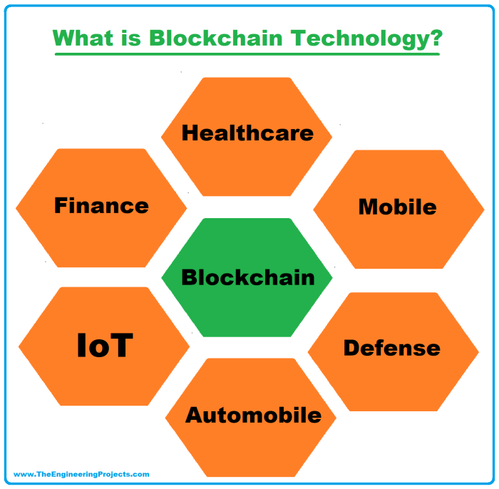 A beginner's guide to understanding blockchain technology and its applications.