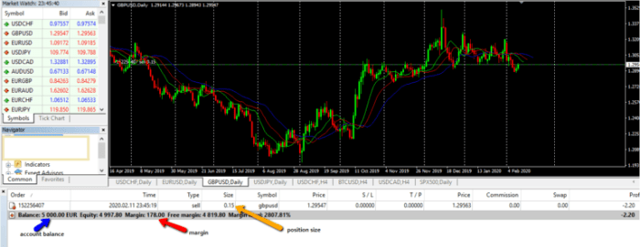 Effective position sizing strategies using Forex Factory data