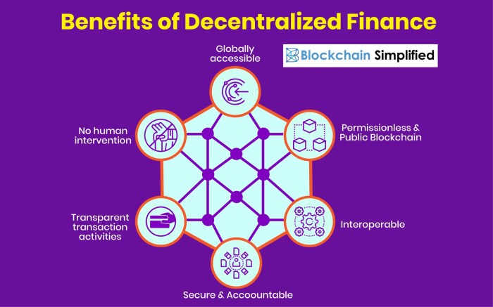 The future of decentralized finance (DeFi) built on blockchain technology.