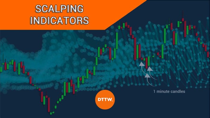 Best Forex Factory indicators for scalping and day trading