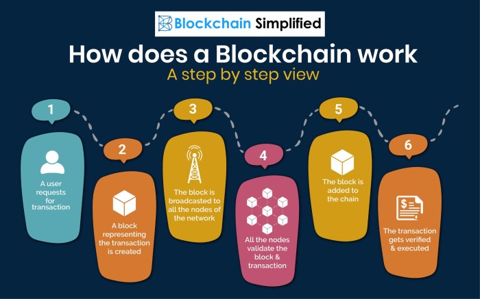 A beginner's guide to understanding blockchain technology and its applications.