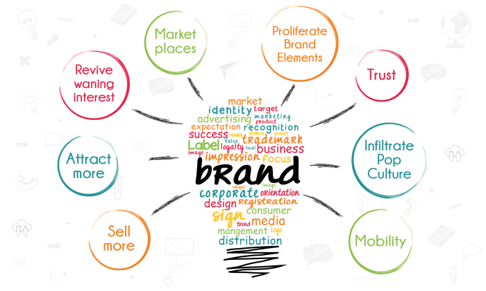 How to use content marketing to build brand awareness