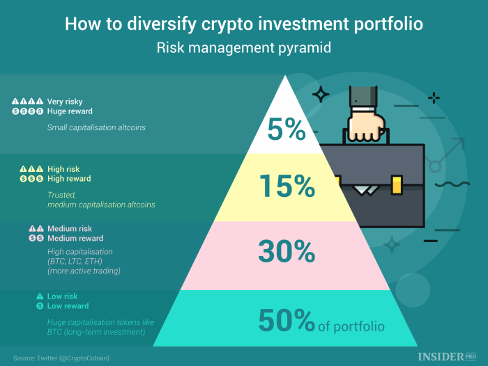 How to diversify your cryptocurrency portfolio effectively.