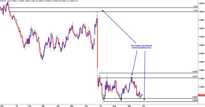 Advanced chart pattern recognition with Forex Factory data