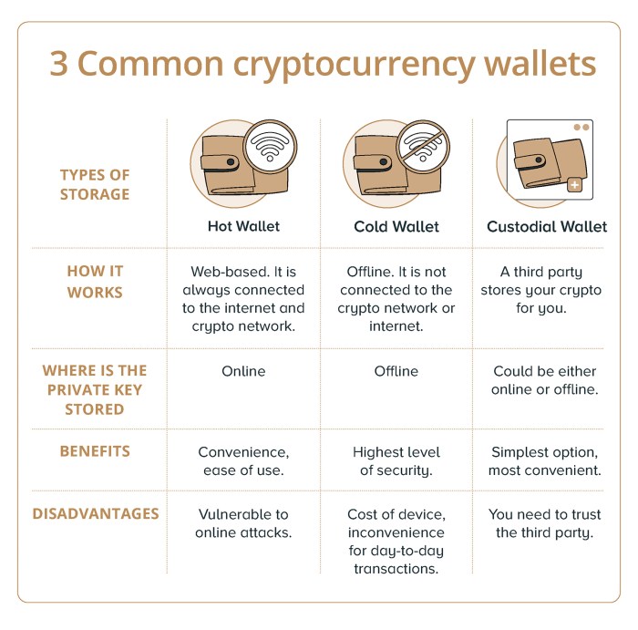 How to safely store and manage your cryptocurrency investments.