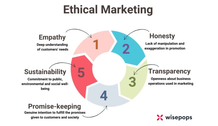 The importance of ethical considerations in digital marketing