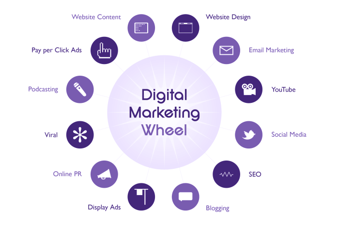 Creating a comprehensive digital marketing plan for your business