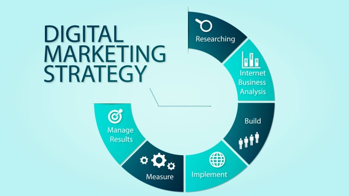 Best digital marketing strategies for small businesses on a budget