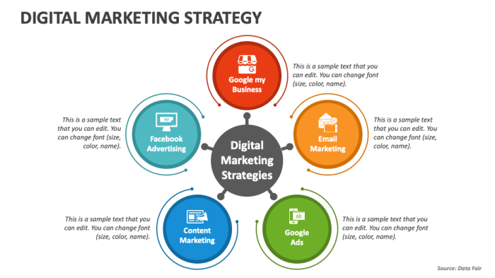 Creating a compelling digital marketing strategy that converts