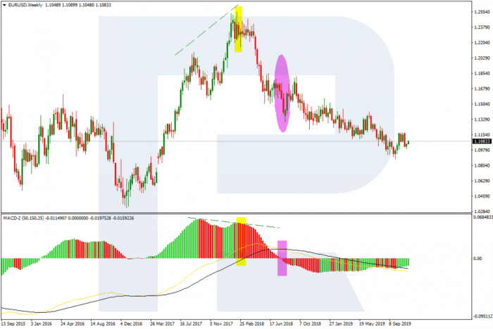 How to filter noise and identify significant signals on Forex Factory