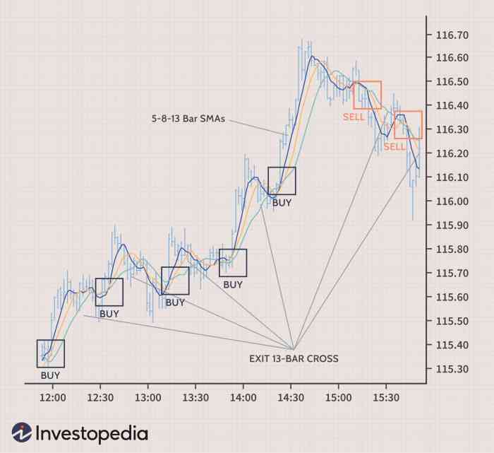 Scalping indicators forex indicator stochastic combined rsi