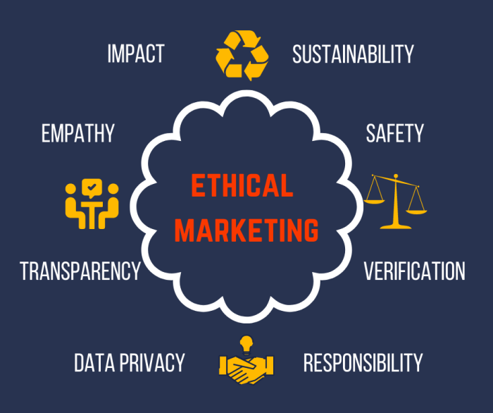 The importance of ethical considerations in digital marketing