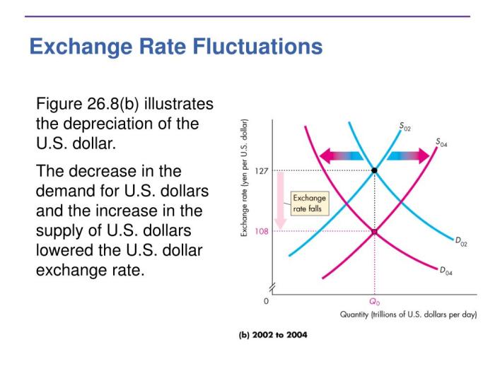 Forex Factory and its influence on currency exchange rate fluctuations