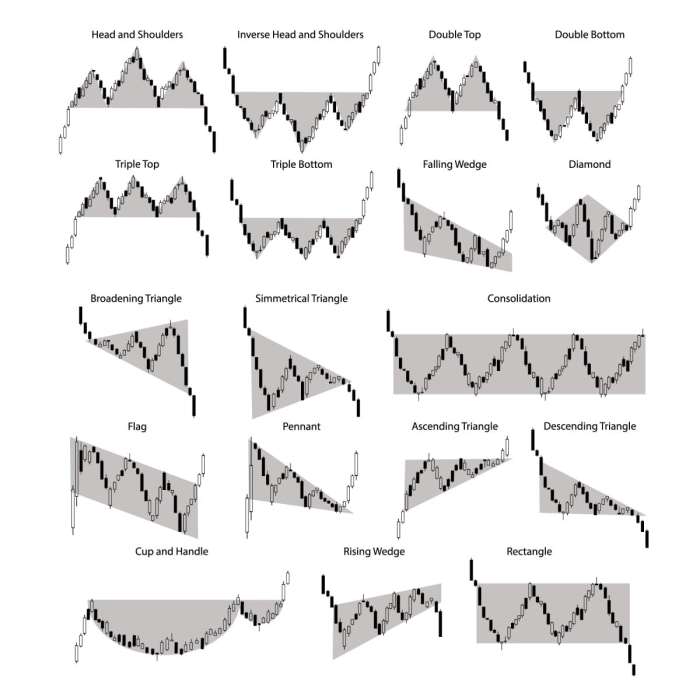 Forex scanner software recognition