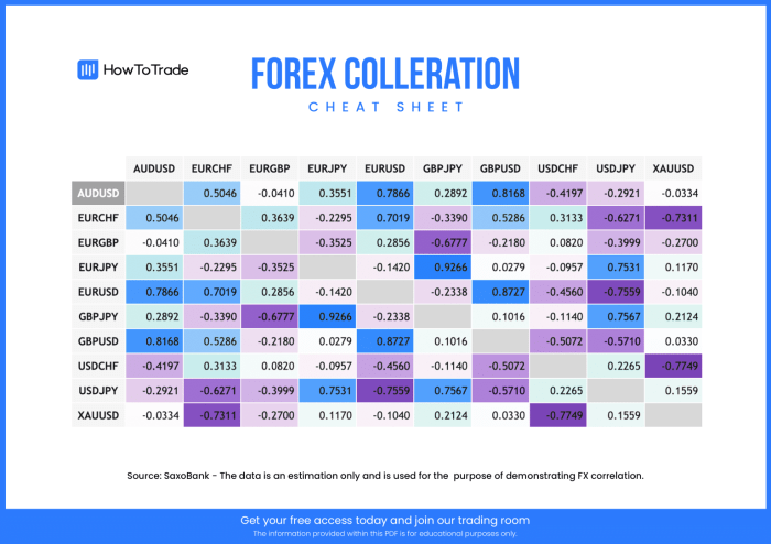 How to use Forex Factory to identify currency pair correlations