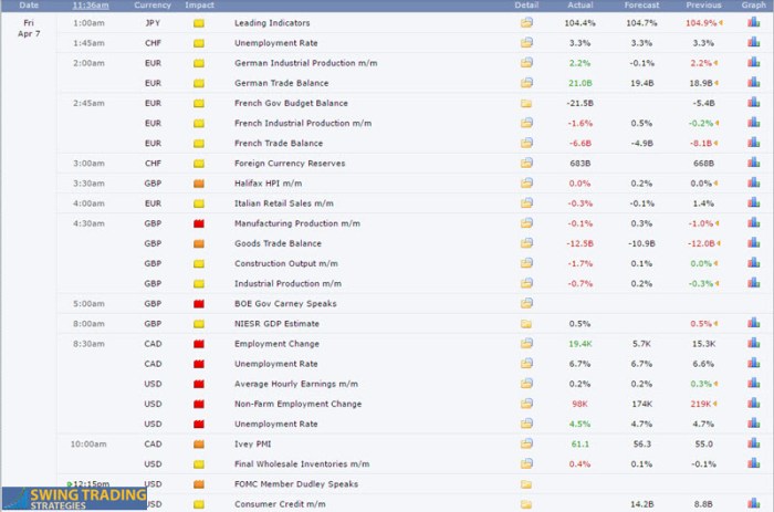 Forex fundamental