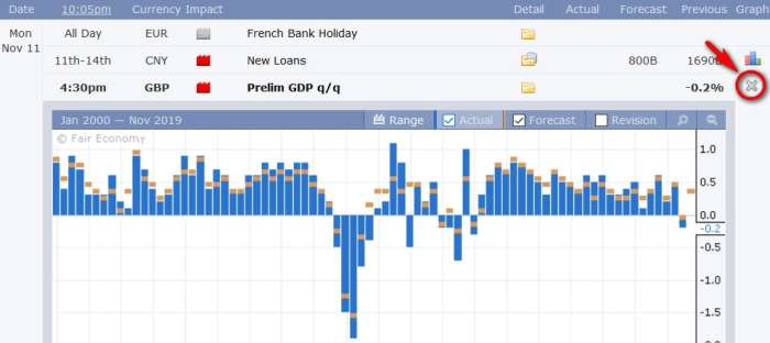 Forex Factory data and its relevance to different trading timeframes