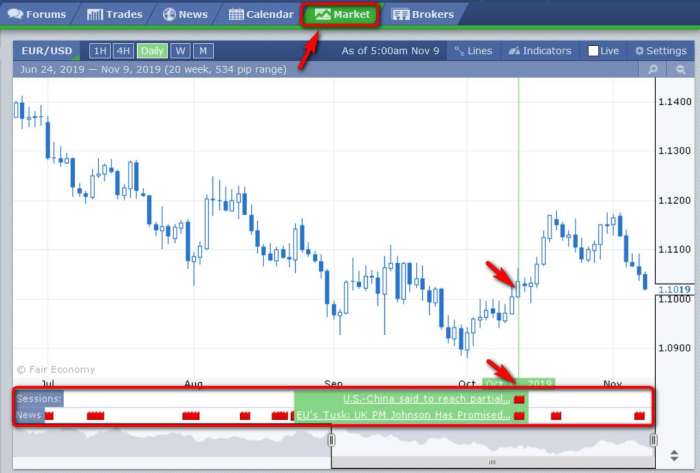 Analyzing Forex Factory news for profitable trading opportunities