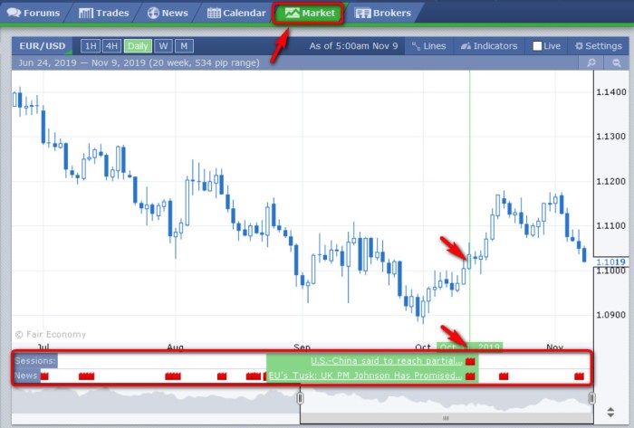 Understanding the correlation between Forex Factory news and market reactions