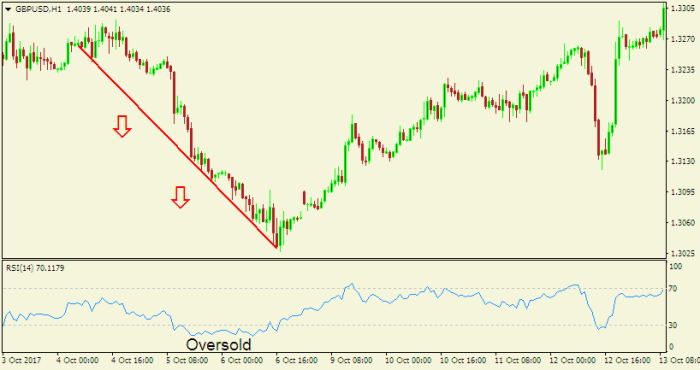 Understanding Forex Factory sentiment analysis for better trading decisions