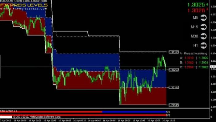 Developing a personalized Forex Factory trading system