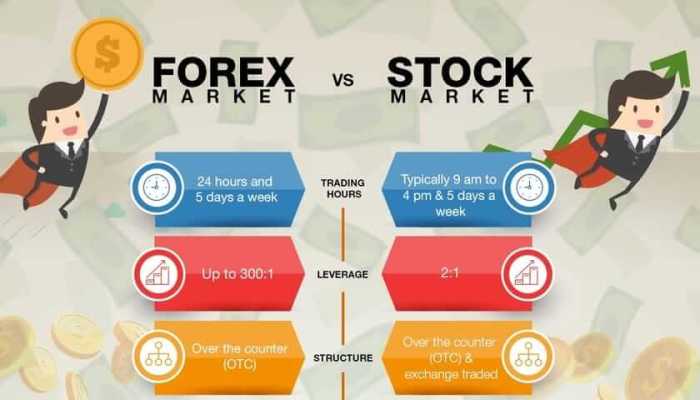 Forex trading stock vs stocks between better which trade