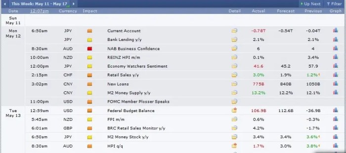 Forex discipline trader