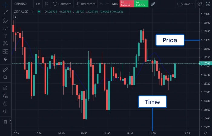 Combining Forex Factory data with technical analysis for improved accuracy