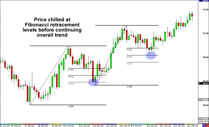 Predicting market reversals using Forex Factory data and technical indicators