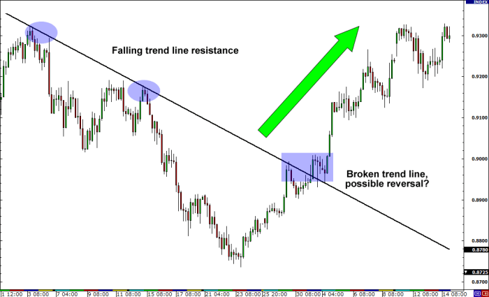 Predicting market reversals using Forex Factory data and technical indicators