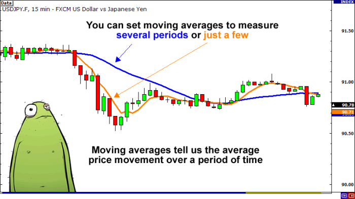 Forex Factory's influence on currency pair volatility