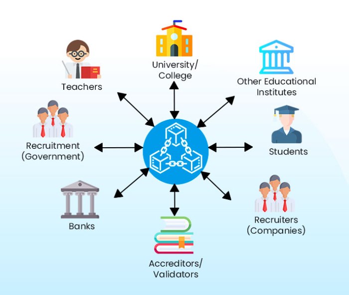 Exploring the use of blockchain technology in the education sector.