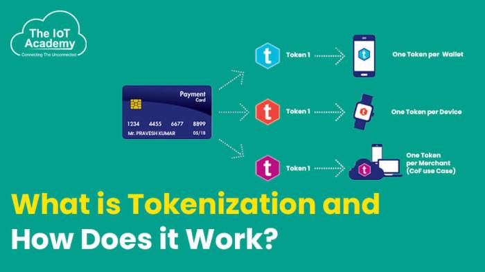 Tokenization payment apple process pay token explained does secure cards number vault account like chip