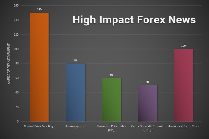 Forex forexmt4indicators