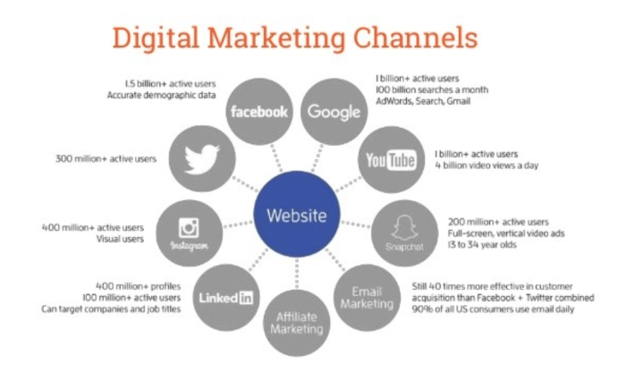 Healthcare practices digital trends improve marketing sustainability care types channels business industry businesswire research top infiniti patient changing