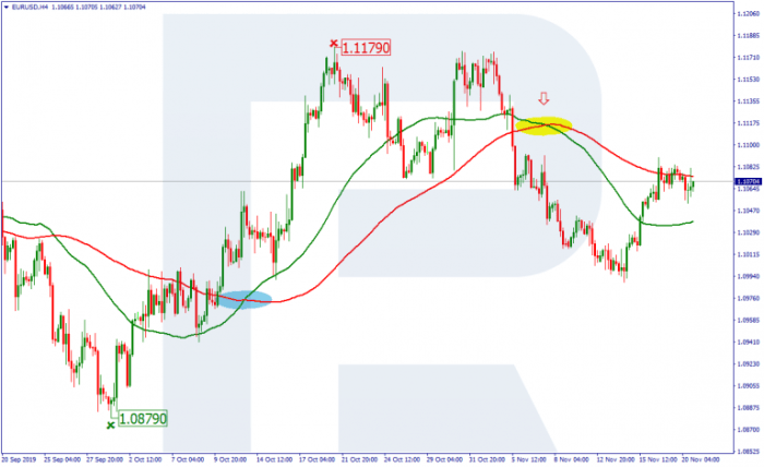 How to filter noise and identify significant signals on Forex Factory